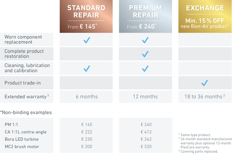 Service Plus Table